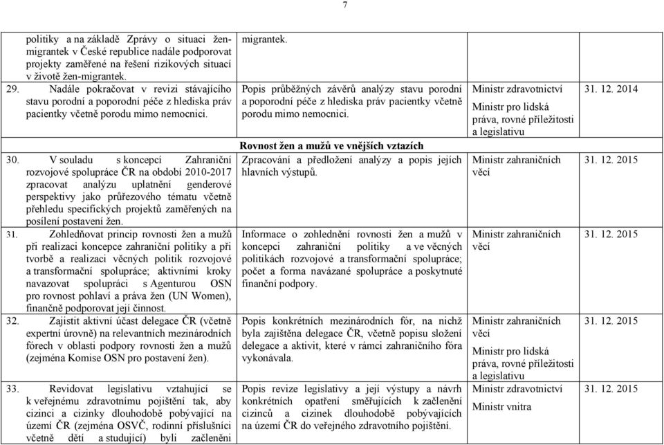 V souladu s koncepcí Zahraniční rozvojové spolupráce ČR na období 2010-2017 zpracovat analýzu uplatnění genderové perspektivy jako průřezového tématu včetně přehledu specifických projektů zaměřených