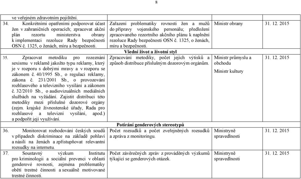 1325, o ženách, míru a bezpečnosti. 35. Zpracovat metodiku pro rozeznání sexismu v reklamě jakožto typu reklamy, který je v rozporu s dobrými mravy a v rozporu se zákonem č. 40/1995 Sb.