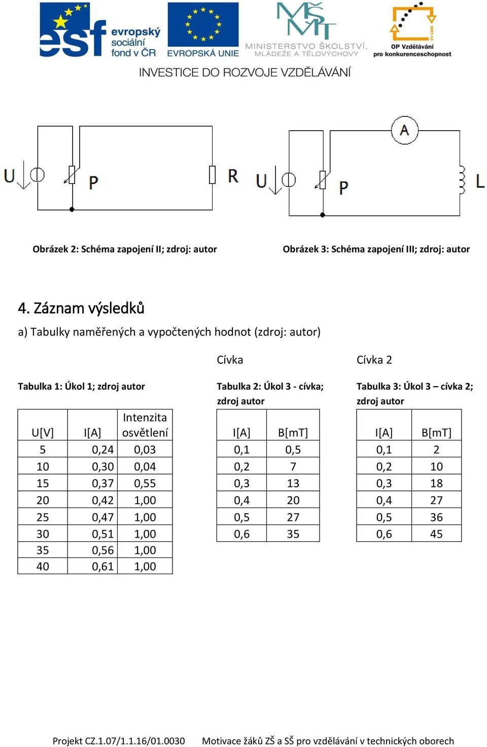 Úkol 3 - cívka; Tabulka 3: Úkol 3 cívka 2; zdroj autor zdroj autor U[V] I[A] Intenzita osvětlení I[A] B[mT] I[A] B[mT] 5 0,24 0,03