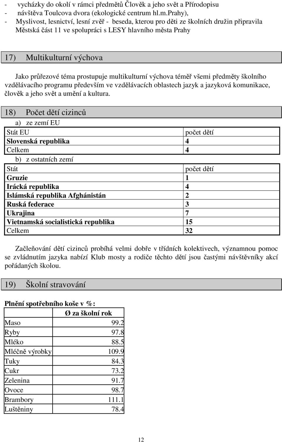 tů Člověk a jeho svět a Přírodopisu - návštěva Toulcova dvora (ekologické centrum 