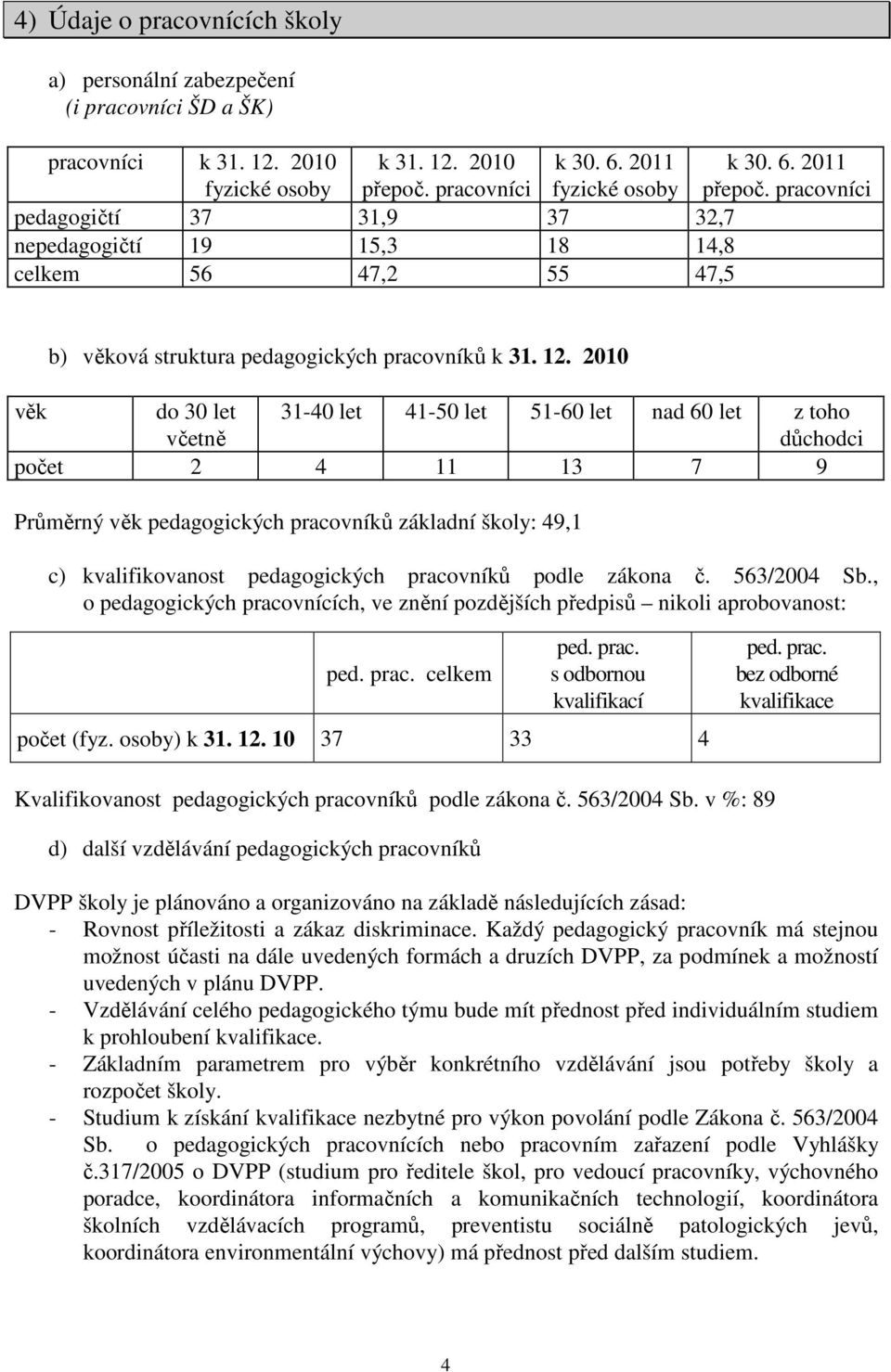 2010 věk do 30 let 31-40 let 41-50 let 51-60 let nad 60 let z toho včetně důchodci počet 2 4 11 13 7 9 Průměrný věk pedagogických pracovníků základní školy: 49,1 c) kvalifikovanost pedagogických