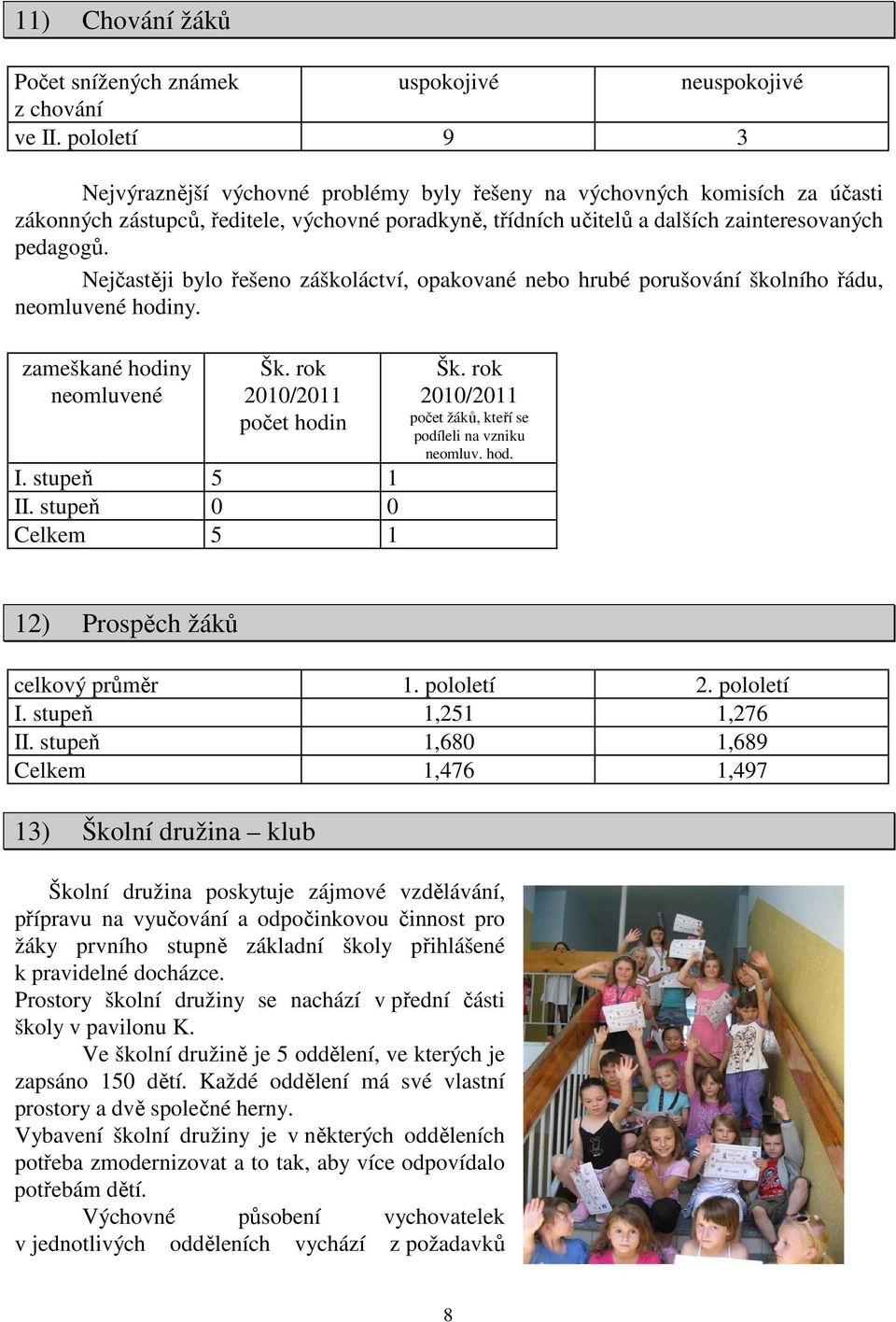 Nejčastěji bylo řešeno záškoláctví, opakované nebo hrubé porušování školního řádu, neomluvené hodiny. zameškané hodiny neomluvené Šk. rok 2010/2011 počet hodin I. stupeň 5 1 II.