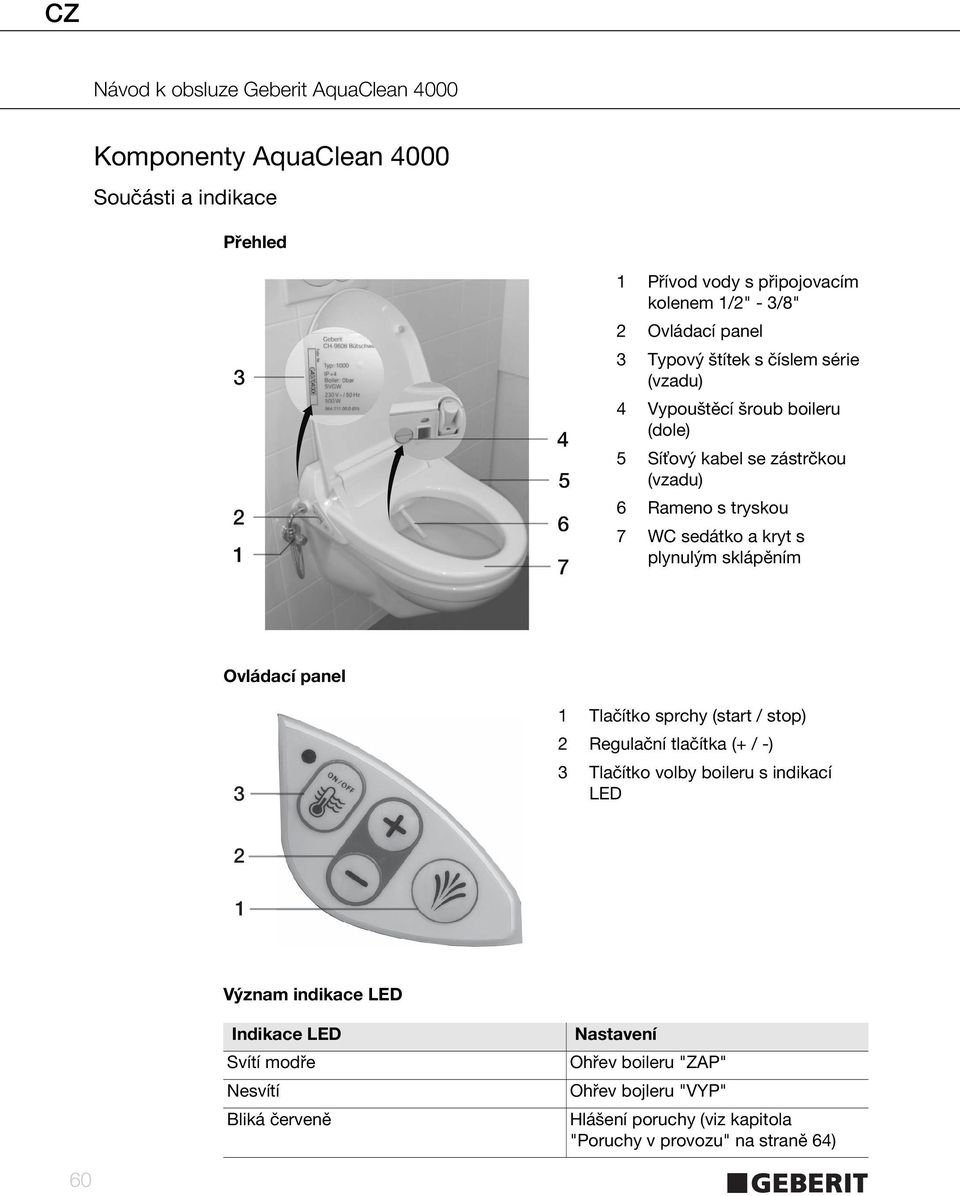 Ovládací panel 3 1 Tlačítko sprchy (start / stop) 2 Regulační tlačítka (+ / -) 3 Tlačítko volby boileru s indikací LED 2 1 Význam indikace LED