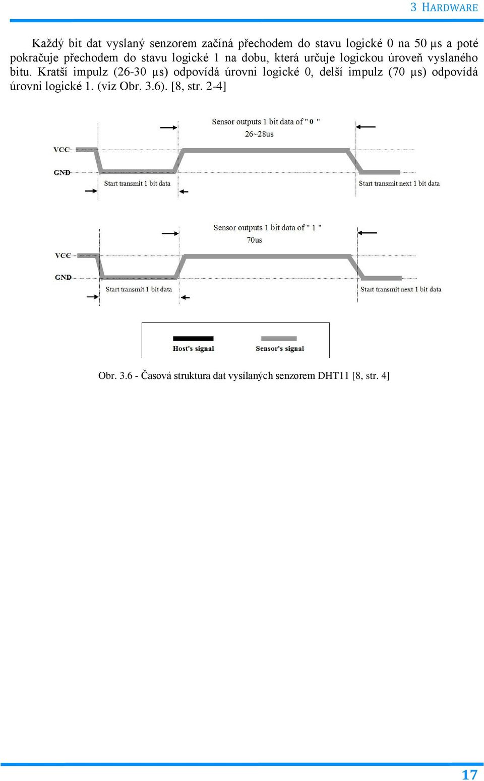 Kratší impulz (26-30 µs) odpovídá úrovni logické 0, delší impulz (70 µs) odpovídá úrovni logické
