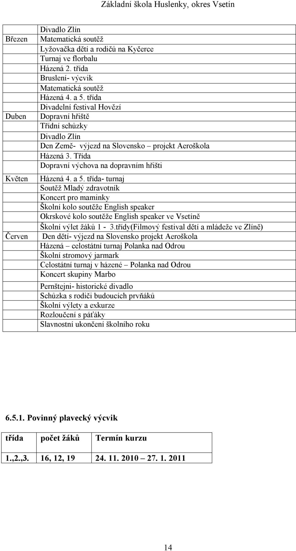 třída- turnaj Soutěž Mladý zdravotník Koncert pro maminky Školní kolo soutěže English speaker Okrskové kolo soutěže English speaker ve Vsetíně Školní výlet žáků 1-3.