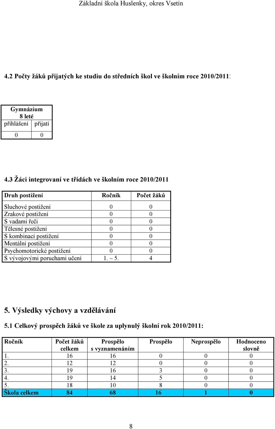 kombinací postižení 0 0 Mentální postižení 0 0 Psychomotorické postižení 0 0 S vývojovými poruchami učení 1. 5. 4 5. Výsledky výchovy a vzdělávání 5.