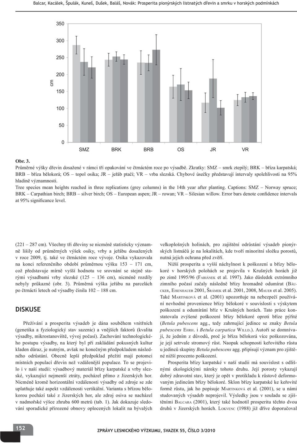 Zkratky: SMZ smrk ztepilý; BRK b íza karpatská; BRB b íza b lokorá; OS topol osika; JR je áb pta í; VR vrba slezská. Chybové úse ky p edstavují intervaly spolehlivosti na 95% hladin významnosti.