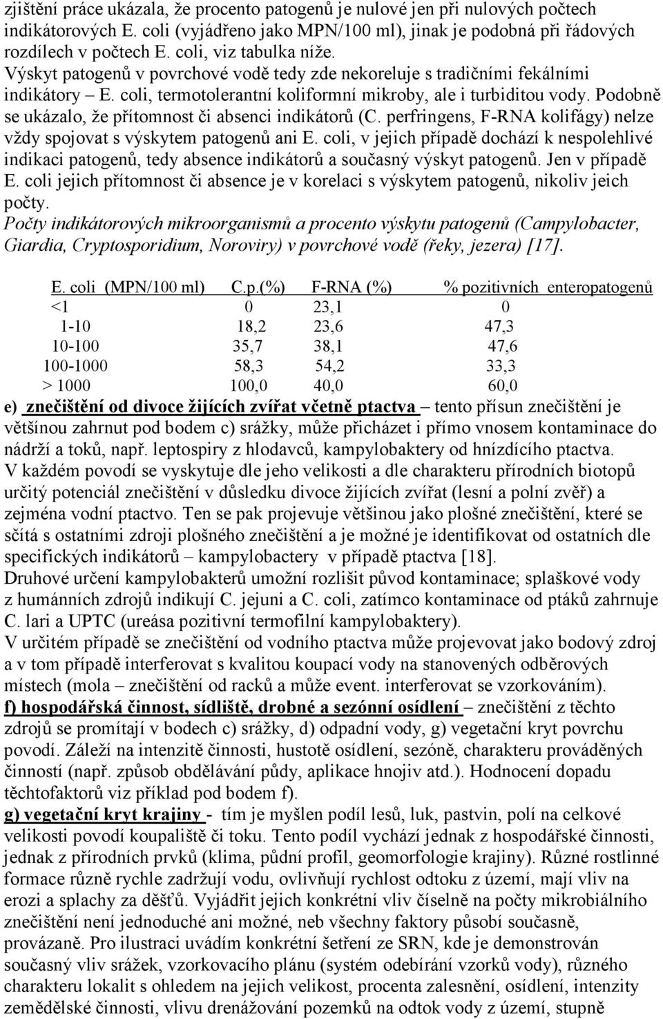Podobně se ukázalo, že přítomnost či absenci indikátorů (C. perfringens, F-RNA kolifágy) nelze vždy spojovat s výskytem patogenů ani E.