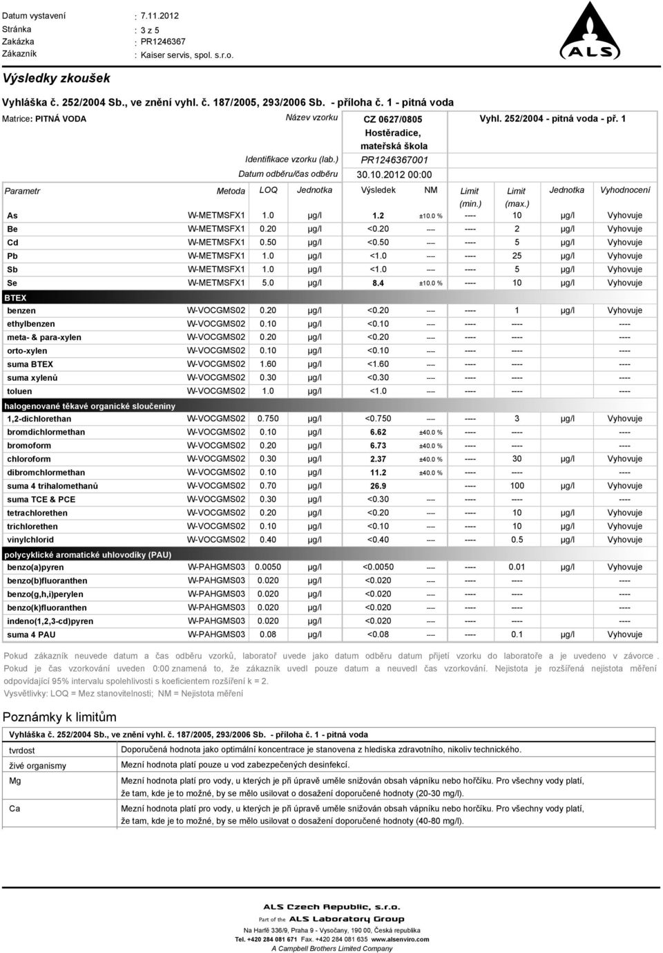 ) PR12463671 Datum odběru/čas odběru 3.1.212 : LOQ 1..2.5 1. 1. 5..2.1 Výsledek meta & paraxylen.2 <.2 ortoxylen suma BTEX suma xylenů toluen halogenované těkavé organické sloučeniny 1,2dichlorethan.