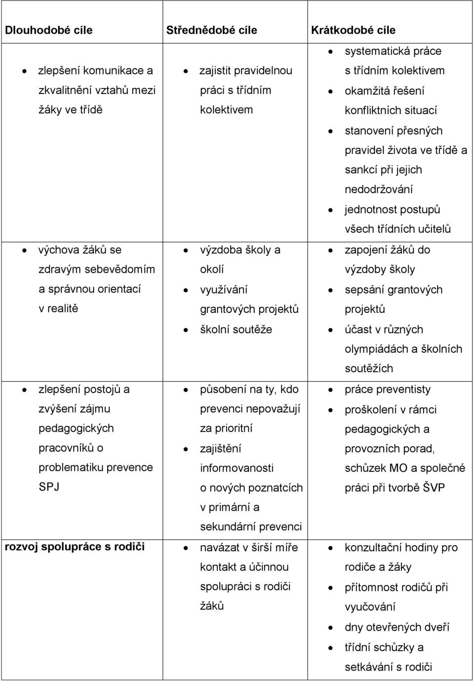 školní soutěţe působení na ty, kdo prevenci nepovaţují za prioritní zajištění informovanosti o nových poznatcích v primární a sekundární prevenci navázat v širší míře kontakt a účinnou spolupráci s