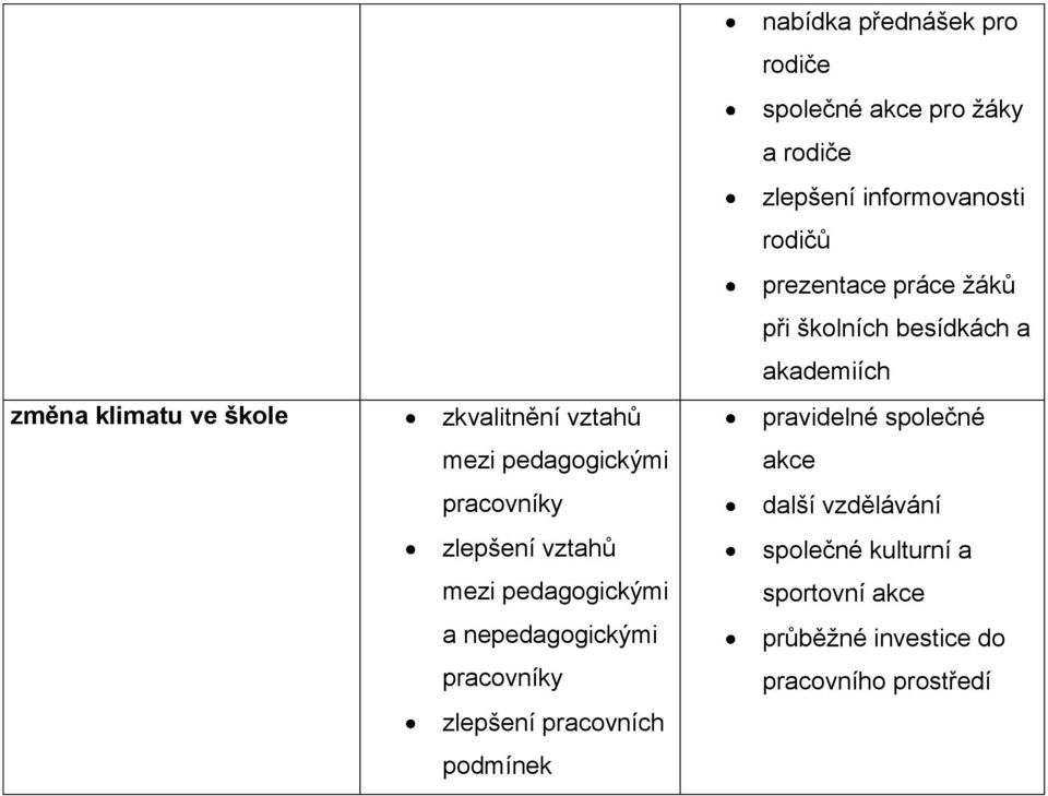 a rodiče zlepšení informovanosti rodičů prezentace práce ţáků při školních besídkách a akademiích pravidelné