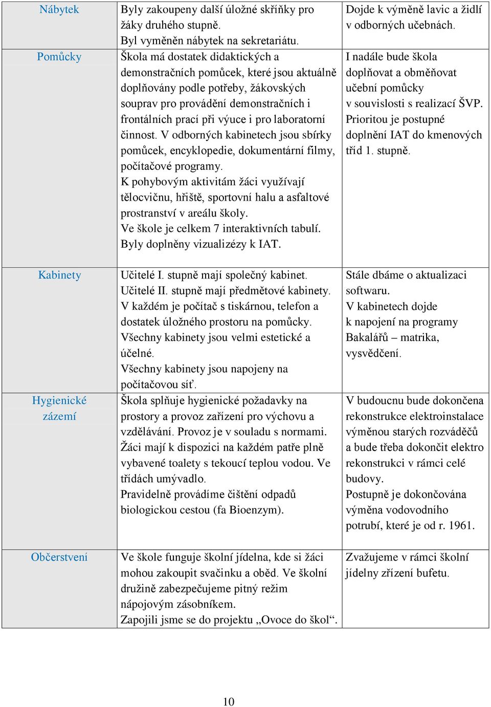 činnost. V odborných kabinetech jsou sbírky pomůcek, encyklopedie, dokumentární filmy, počítačové programy.