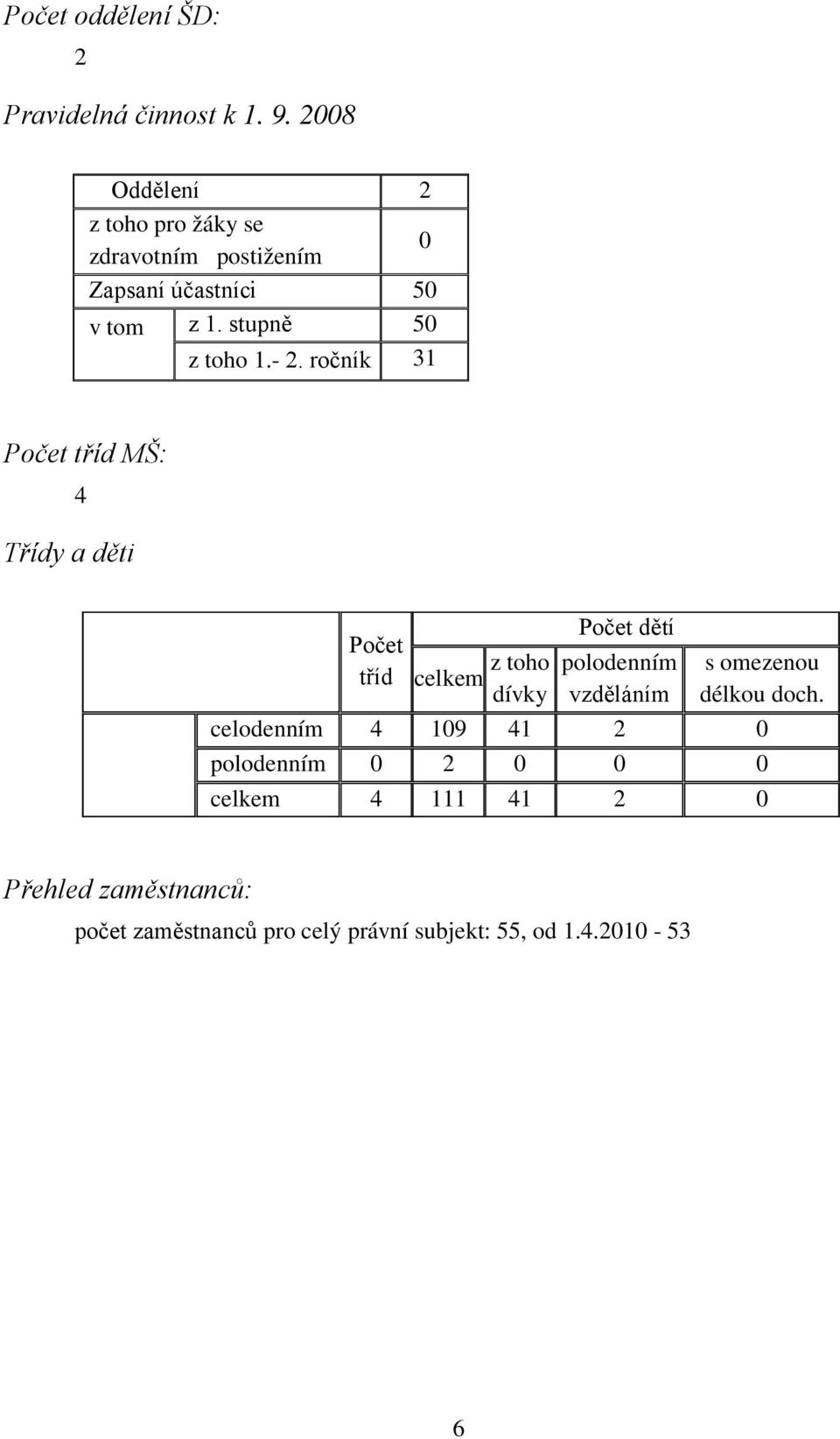 - 2. ročník 31 Počet tříd MŠ: 4 Třídy a děti Počet tříd celkem z toho dívky Počet dětí polodenním vzděláním s