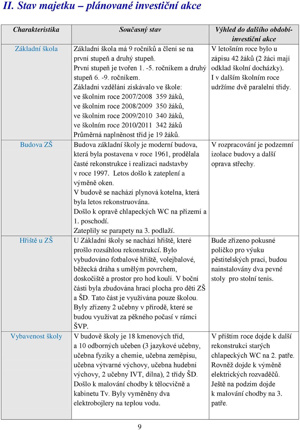 ve školním roce 2007/2008 359 žáků, ve školním roce 2008/2009 350 žáků, ve školním roce 2009/2010 340 žáků, ve školním roce 2010/2011 342 žáků Průměrná naplněnost tříd je 19 žáků.