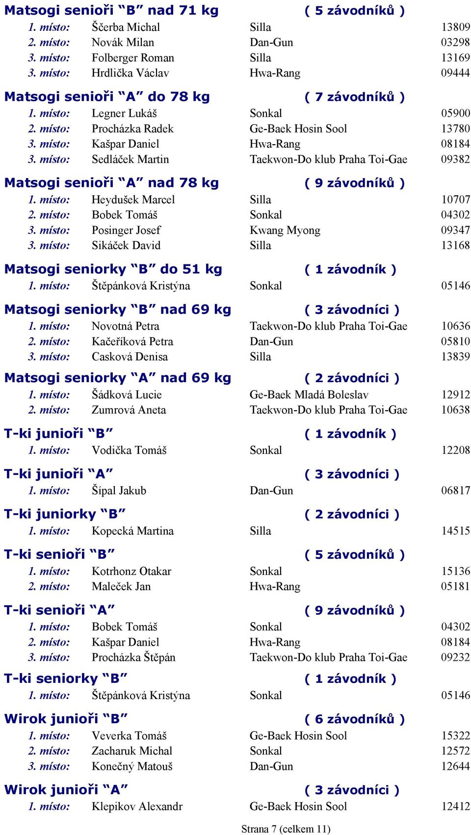 místo: Kašpar Daniel Hwa-Rang 08184 3. místo: Sedláček Martin Taekwon-Do klub Praha Toi-Gae 09382 Matsogi senioři A nad 78 kg ( 9 závodníků ) 1. místo: Heydušek Marcel Silla 10707 2.
