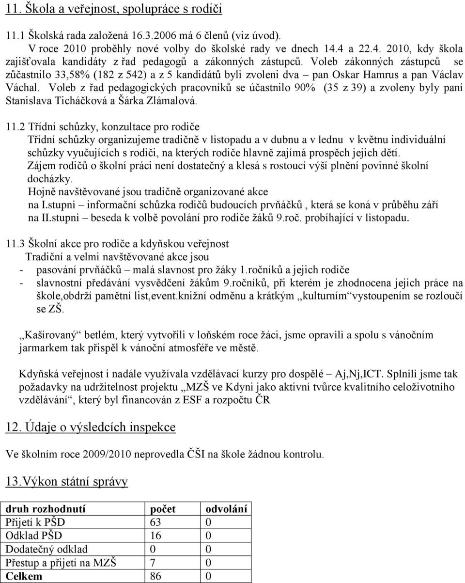 Voleb zákonných zástupců se zůčastnilo 33,58% (182 z 542) a z 5 kandidátů byli zvoleni dva pan Oskar Hamrus a pan Václav Váchal.