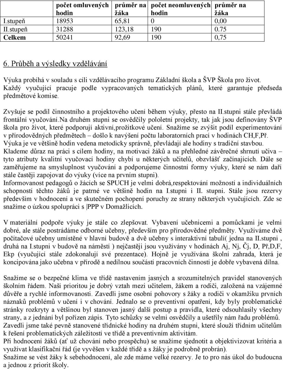 Kaţdý vyučující pracuje podle vypracovaných tematických plánů, které garantuje předseda předmětové komise. Zvyšuje se podíl činnostního a projektového učení během výuky, přesto na II.