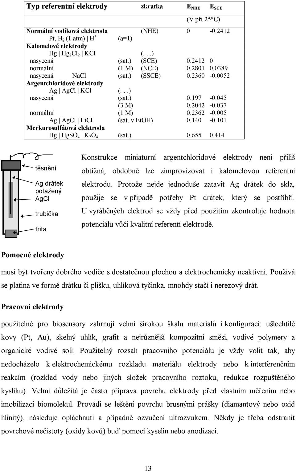 005 Ag AgCl LiCl (sat. v EtH) 0.140-0.101 Merkurosulfátová elektroda Hg HgS 4 K 2 4 (sat.) 0.655 0.