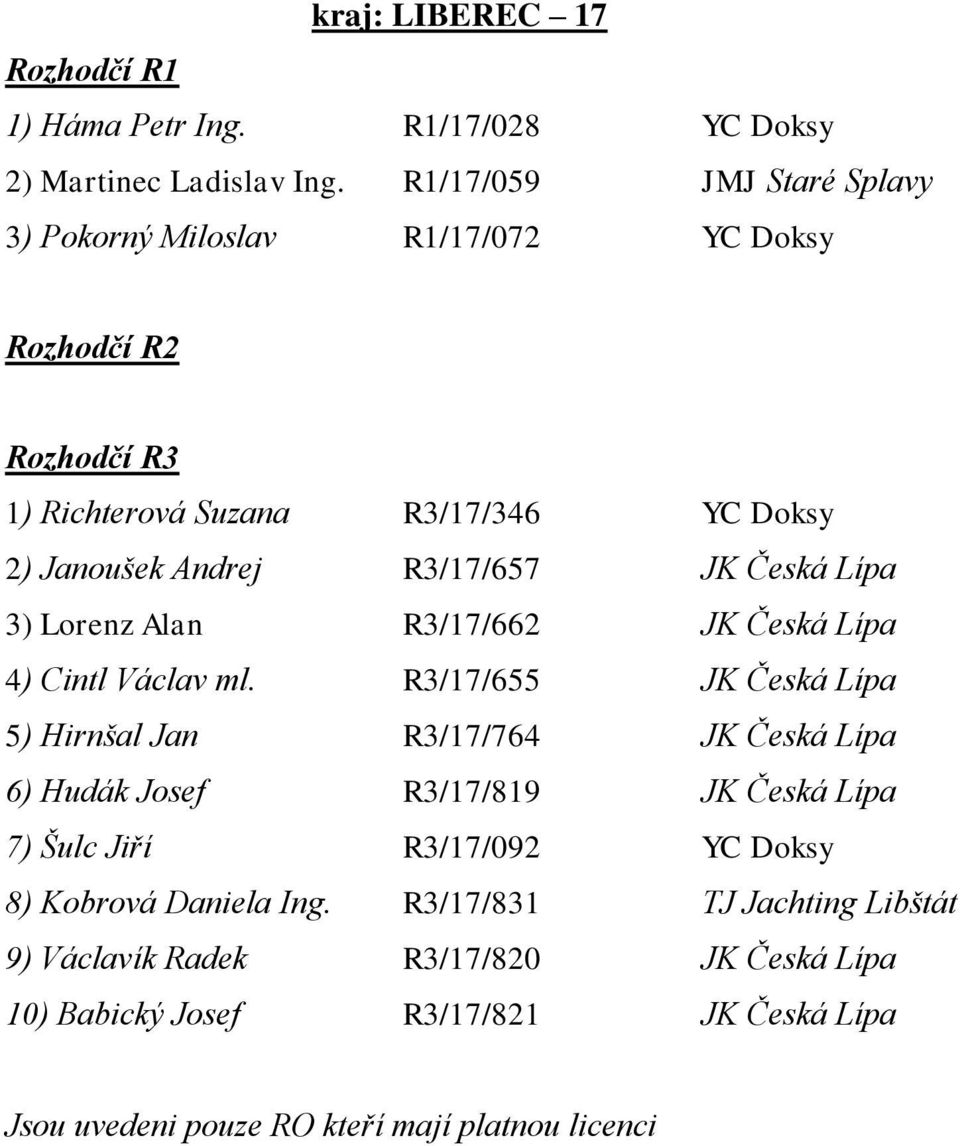 JK Česká Lípa 3) Lorenz Alan R3/17/662 JK Česká Lípa 4) Cintl Václav ml.