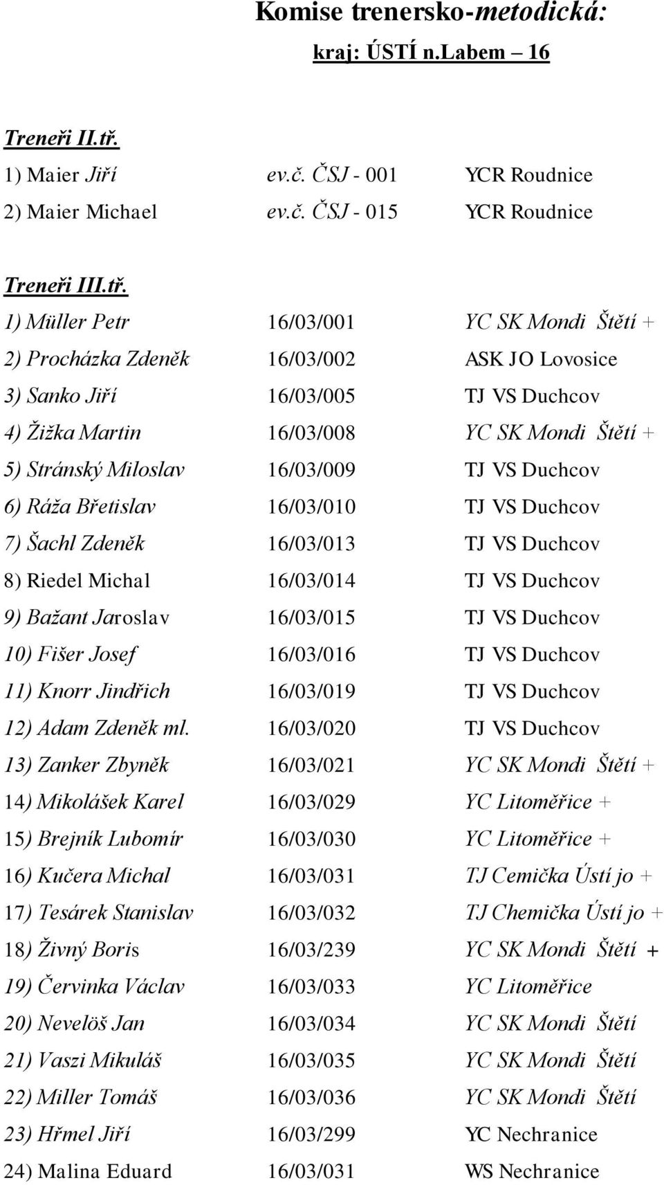 1) Müller Petr 16/03/001 YC SK Mondi Štětí + 2) Procházka Zdeněk 16/03/002 ASK JO Lovosice 3) Sanko Jiří 16/03/005 TJ VS Duchcov 4) Žižka Martin 16/03/008 YC SK Mondi Štětí + 5) Stránský Miloslav