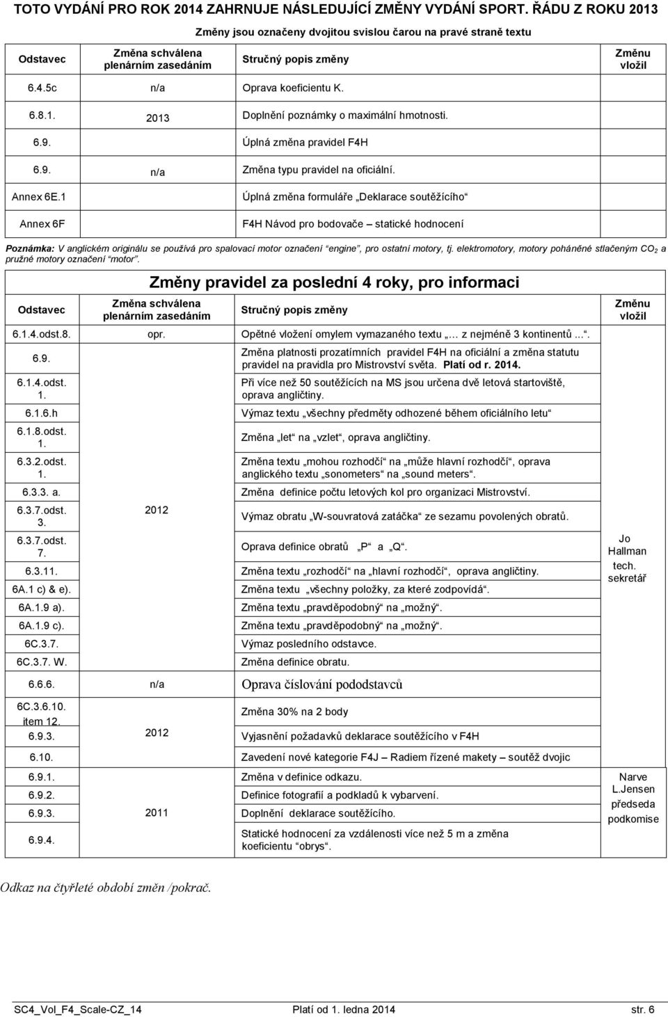 6.9. Úplná změna pravidel F4H 6.9. n/a Změna typu pravidel na oficiální. Annex 6E.