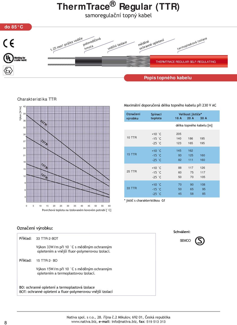 jističe* 16 A 20 A 30 A délka topného kabelu [m] 30 27 25TTR 10 TTR -15 C -25 C 205 140 186 195 123 165 195 24 21 18 15 TTR -15 C -25 C 145 162 93 125 160 82 111 160 15 12 15TTR 10TTR 25 TTR -15 C