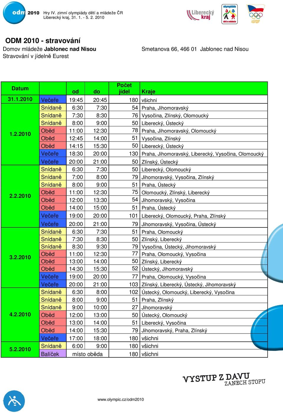 Jihomoravský, Olomoucký Oběd 12:45 14:00 51 Vysočina, Zlínský Oběd 14:15 15:30 50 Liberecký, Ústecký Večeře 18:30 20:00 130 Praha, Jihomoravský, Liberecký, Vysočina, Olomoucký Večeře 20:00 21:00 50