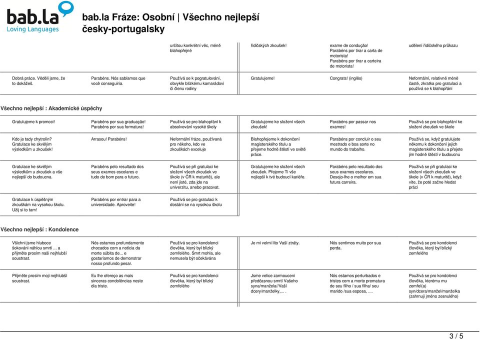 Congrats! (inglês) Neformální, relativně méně časté, zkratka pro gratulaci a používá se k blahopřání Všechno nejlepší : Akademické úspěchy Gratulujeme k promoci! Parabéns por sua graduação!