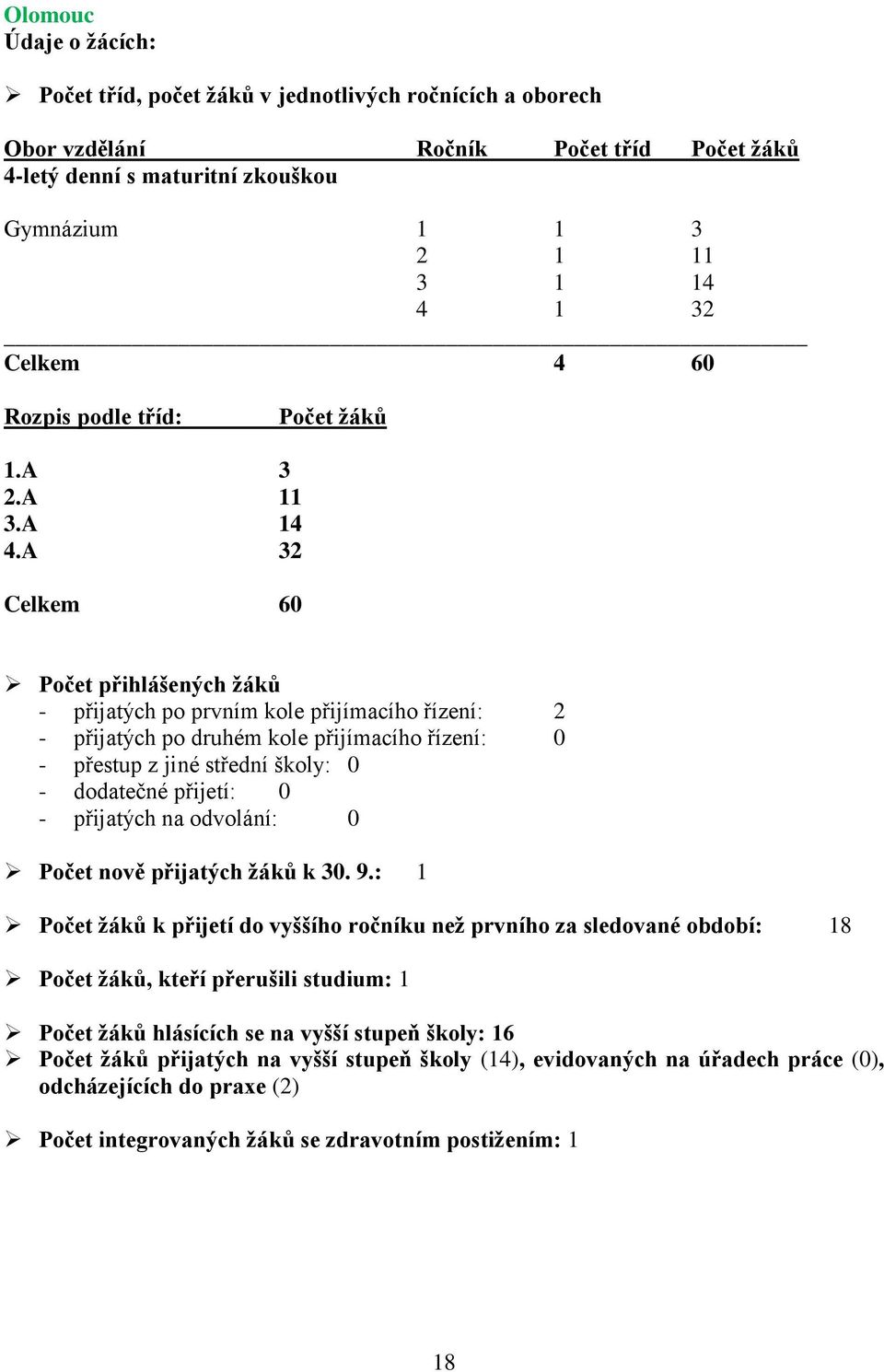 A 32 Celkem 60 Počet přihlášených ţáků - přijatých po prvním kole přijímacího řízení: 2 - přijatých po druhém kole přijímacího řízení: 0 - přestup z jiné střední školy: 0 - dodatečné přijetí: 0 -