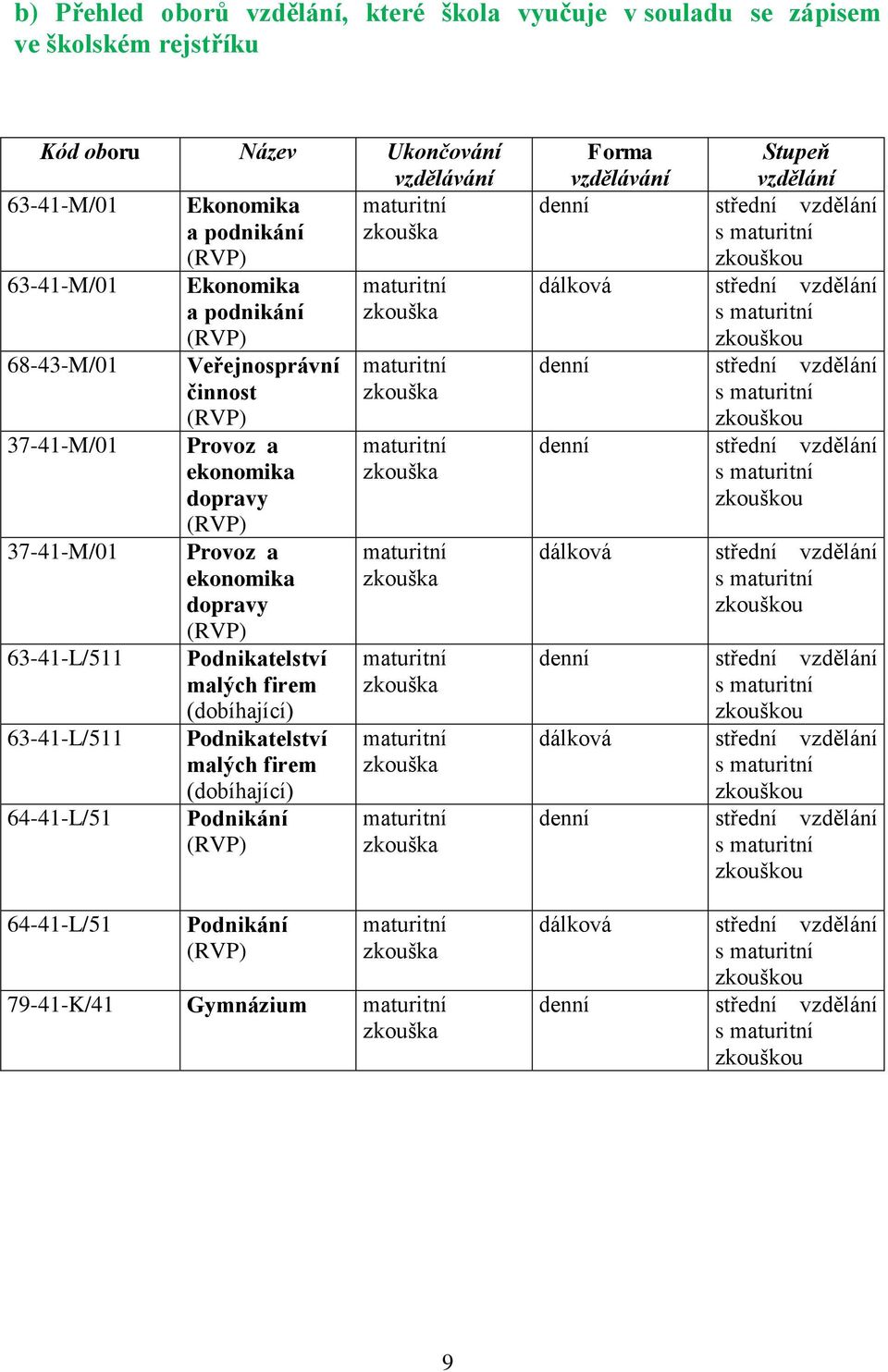 (RVP) Podnikatelství malých firem (dobíhající) Podnikatelství malých firem (dobíhající) Podnikání (RVP) Podnikání (RVP) maturitní zkouška maturitní zkouška maturitní zkouška maturitní zkouška