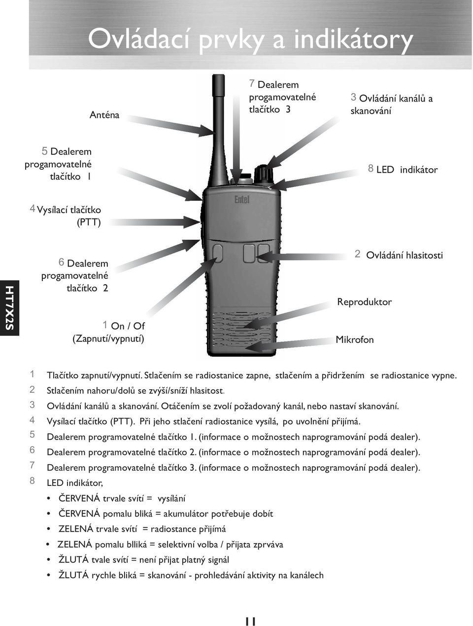 Stlačením se radiostanice zapne, stlačením a přidržením se radiostanice vypne. 2 Stlačením nahoru/dolů se zvýší/sníží hlasitost. 3 Ovládání kanálů a skanování.