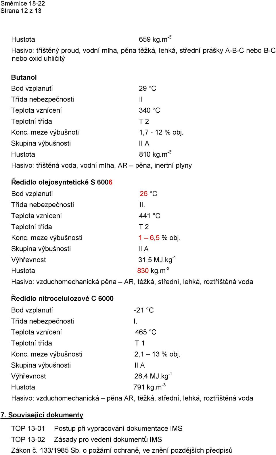 Výhřevnost 31,5 MJ.kg -1 Hustota 830 kg.