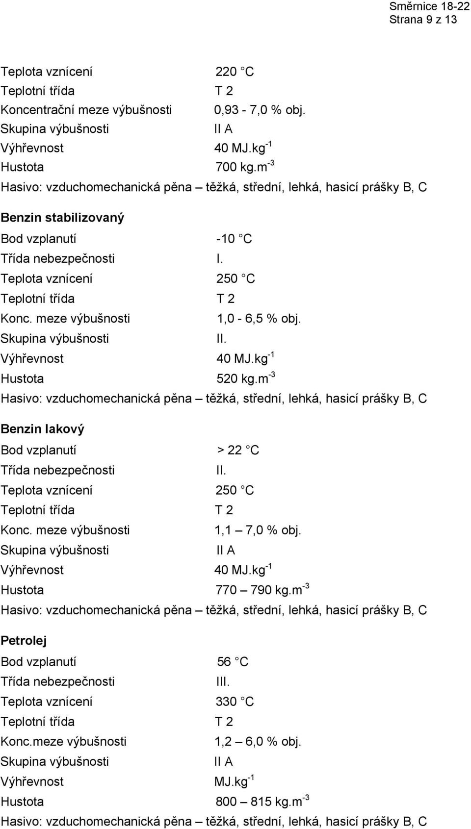 m -3 Hasivo: vzduchomechanická pěna těžká, střední, lehká, hasicí prášky B, C Benzin lakový Bod vzplanutí > 22 C II. Teplota vznícení 250 C 1,1 7,0 % obj. Výhřevnost 40 MJ.kg -1 Hustota 770 790 kg.