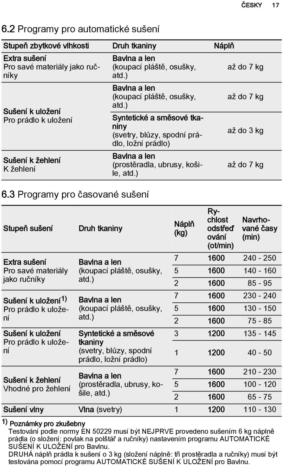 3 Programy pro časované sušení Stupeň sušení Extra sušení Pro savé materiály jako ručníky Sušení k uložení 1) Pro prádlo k uložení Sušení k uložení Pro prádlo k uložení Druh tkaniny Bavlna a len