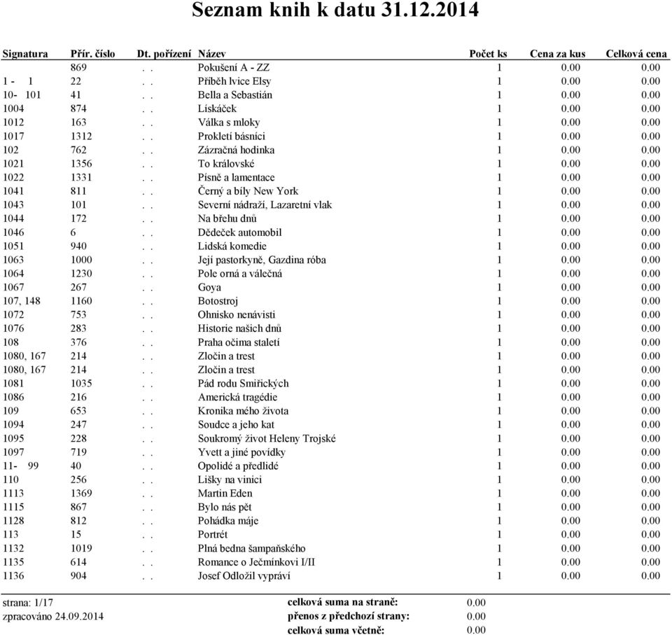 . Severní nádraží, Lazaretní vlak 1 1044 172.. Na břehu dnů 1 1046 6.. Dědeček automobil 1 1051 940.. Lidská komedie 1 1063 1000.. Její pastorkyně, Gazdina róba 1 1064 1230.