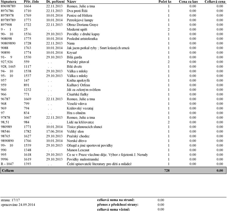 01.2014 Krysař 1 91-9 1530 29.10.2013 Bílá garda 1 927,926 559.. Pražský pitaval 2 928, 1445 1117.. Bílé dveře 1 94-10 1538 29.10.2013 Válka s mloky 1 95-10 1537 29.10.2013 Válka s mloky 1 957 147.