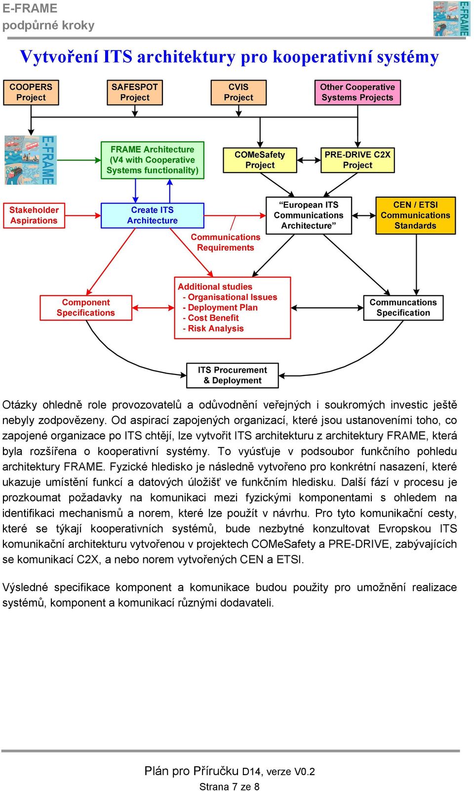 To vyúsťuje v podsoubor funkčního pohledu architektury FRAME. Fyzické hledisko je následně vytvořeno pro konkrétní nasazení, které ukazuje umístění funkcí a datových úložišť ve funkčním hledisku.