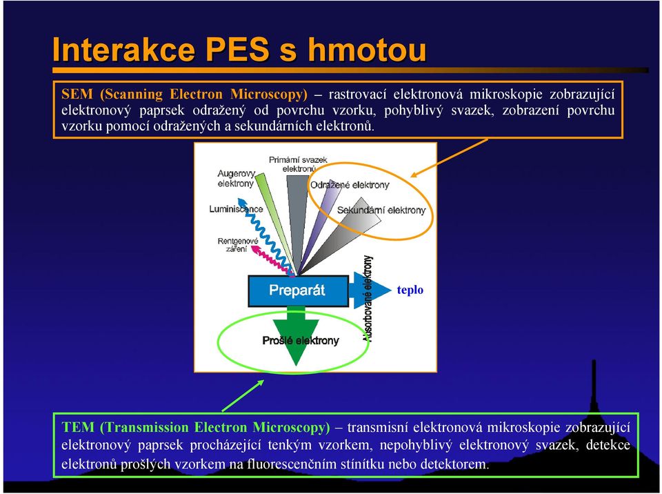 teplo TEM (Transmission Electron Microscopy) transmisní elektronová mikroskopie zobrazující elektronový paprsek