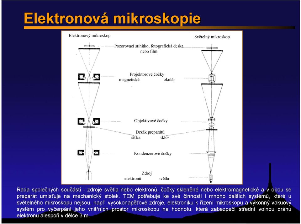 TEM potřebuje ke své činnosti i mnoho dalších systémů, které u světelného mikroskopu nejsou, např.