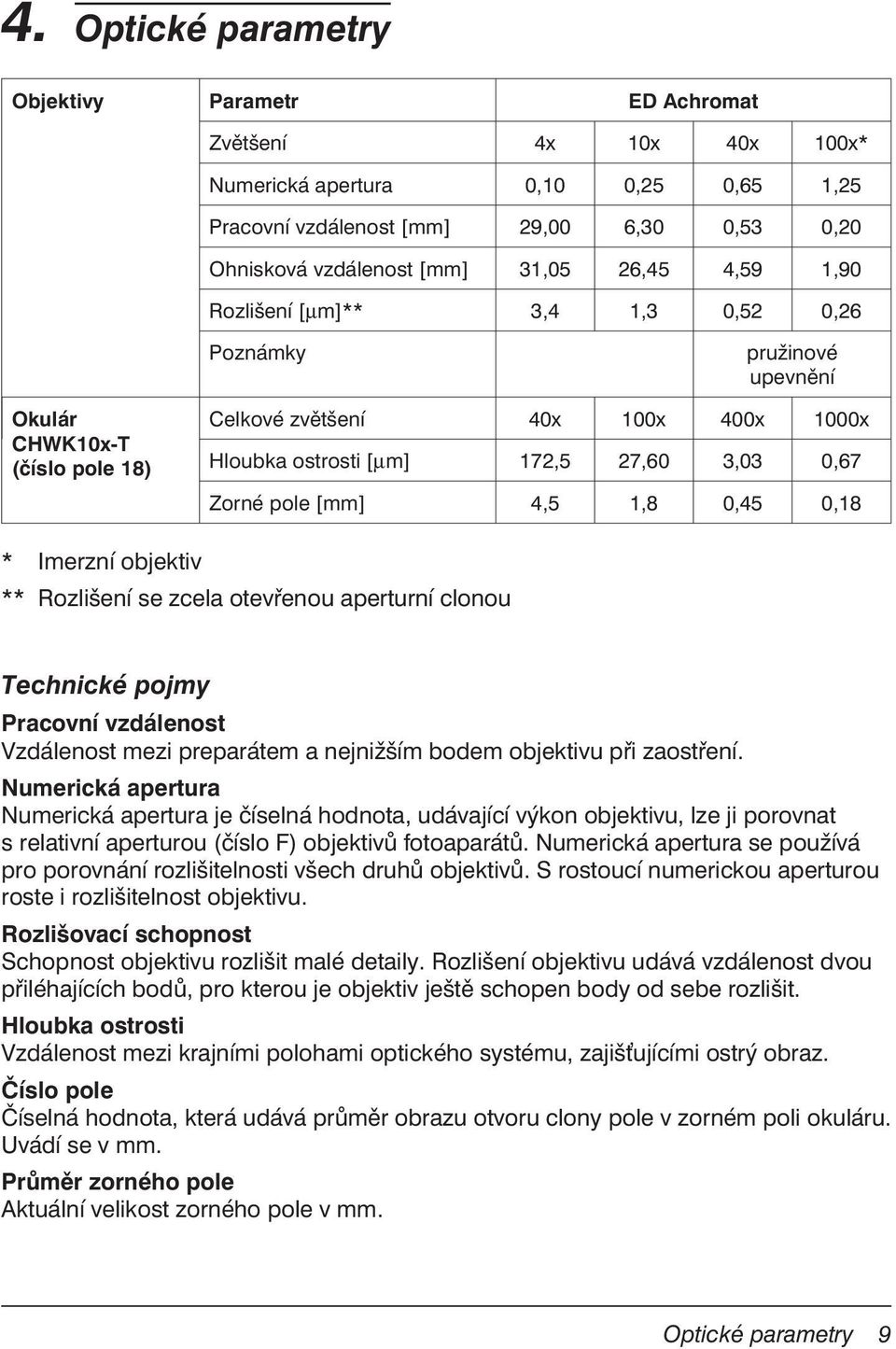 pole [mm] 4,5 1,8 0,45 0,18 * Imerzní objektiv ** Rozlišení se zcela otevřenou aperturní clonou Technické pojmy Pracovní vzdálenost Vzdálenost mezi preparátem a nejnižším bodem objektivu při