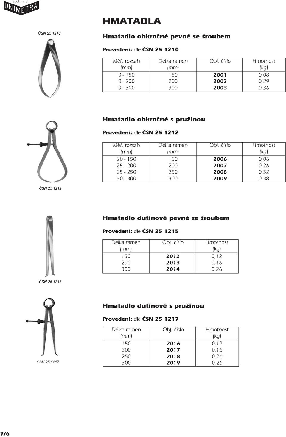 rozsah 20-25 - 25-250 30-250 6 7 8 9 0,06 0,26 0,32 0,38 čsn 25 1212 Hmatadlo dutinové pevné se šroubem dle ÈSN