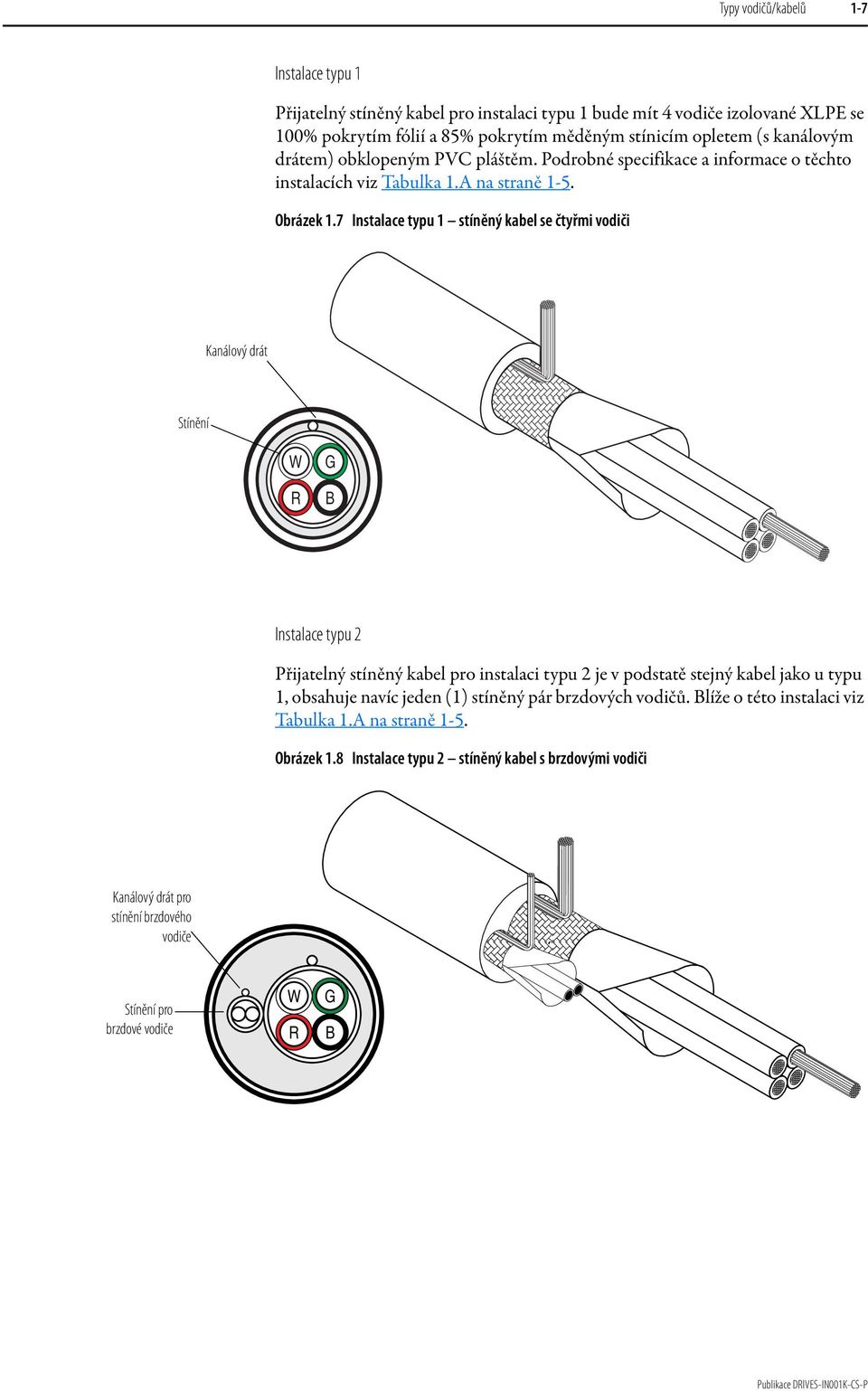 7 Instalace typu 1 stíněný kabel se čtyřmi vodiči Kanálový drát Stínění W R G B Instalace typu 2 Přijatelný stíněný kabel pro instalaci typu 2 je v podstatě stejný kabel jako u typu 1,