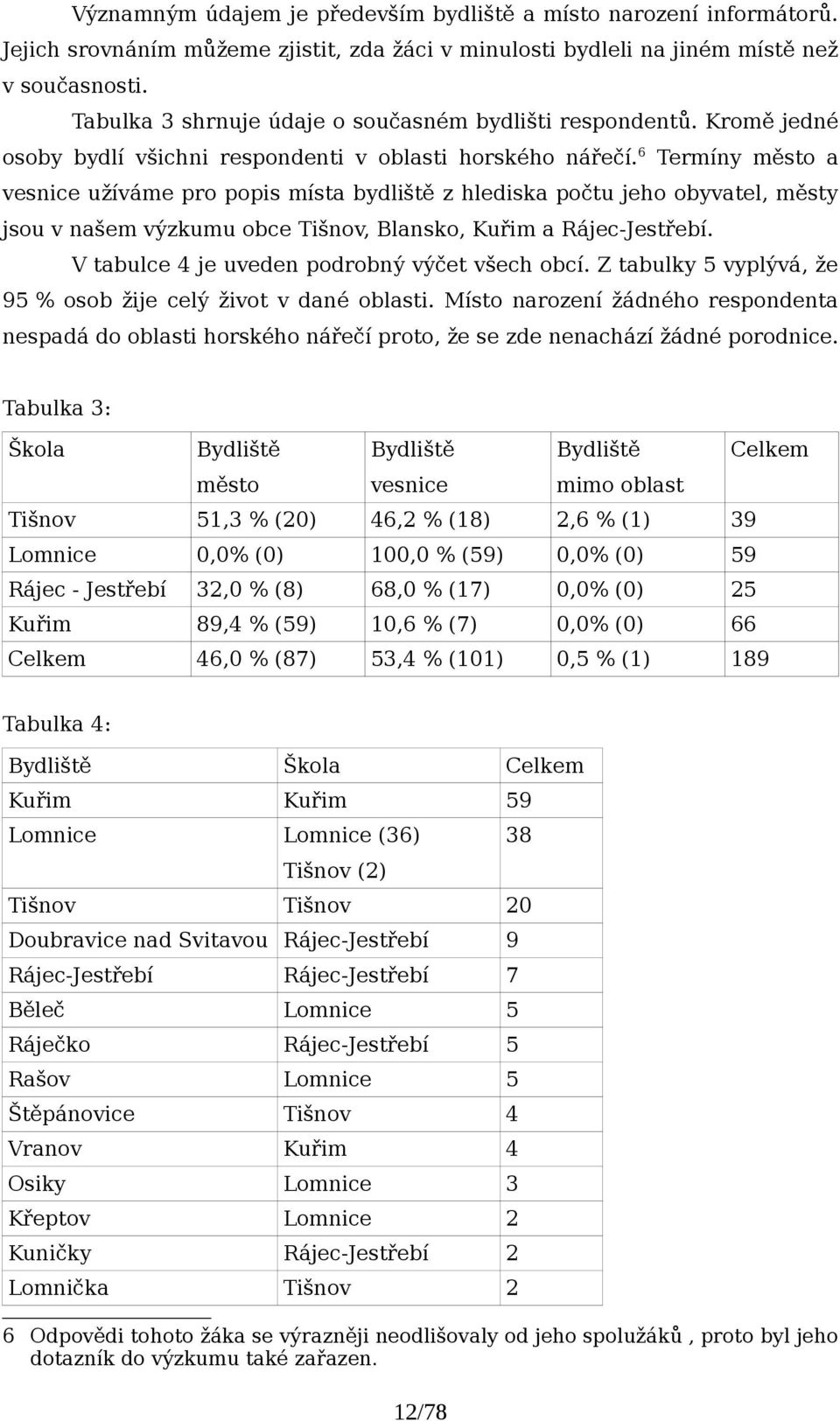 6 Termíny město a vesnice me pro popis místa bydliště z hlediska počtu jeho obyvatel, městy jsou v našem výzkumu obce Tišnov, Blansko, Kuřim a Rájec-Jestřebí.