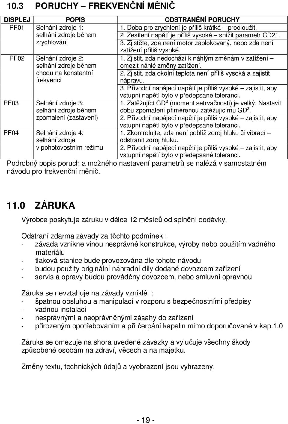 PF02 Selhání zdroje 2: selhání zdroje během chodu na konstantní frekvenci PF03 Selhání zdroje 3: selhání zdroje během zpomalení (zastavení) PF04 Selhání zdroje 4: selhání zdroje v pohotovostním