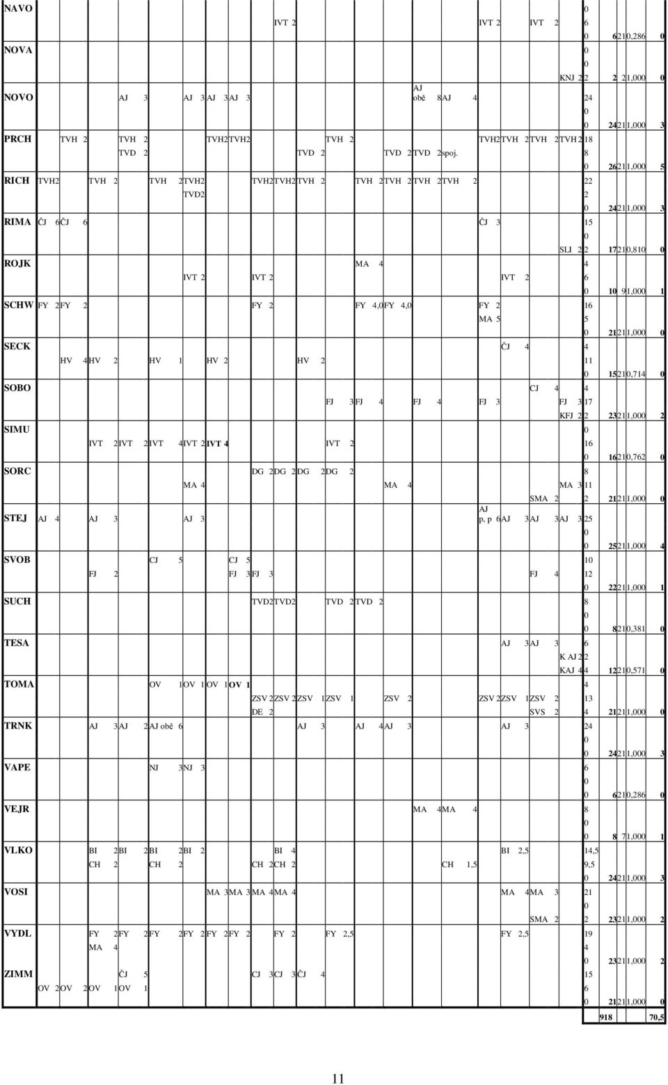 1 HV 2 HV 2 11 SOBO CJ 4 4 FJ 3 FJ 4 FJ 4 FJ 3 FJ 3 17 SIMU IVT 2IVT 2 IVT 4IVT 2 IVT 4 IVT 2 16 SORC DG 2DG 2 DG 2DG 2 8 STEJ AJ 4 AJ 3 AJ 3 MA 4 MA 4 MA 3 11 24211, 3 26211, 5 24211, 3 SLI 2 2