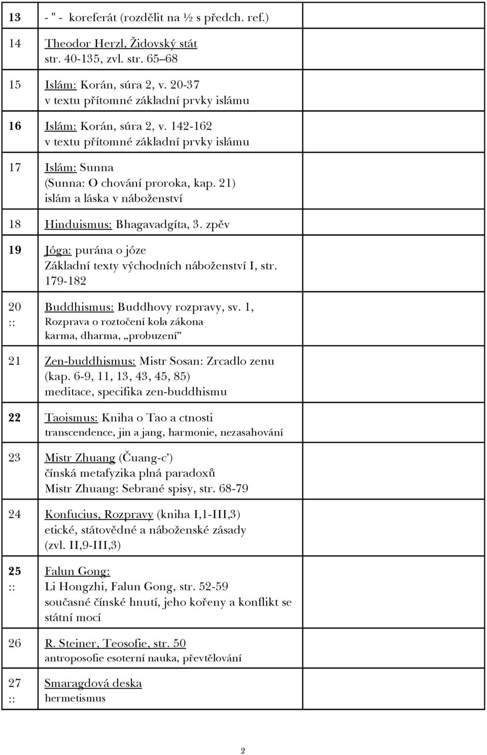 21) islám a láska v náboženství 18 Hinduismus: Bhagavadgíta, 3. zpěv 19 Jóga: purána o józe Základní texty východních náboženství I, str. 179-182 20 Buddhismus: Buddhovy rozpravy, sv.