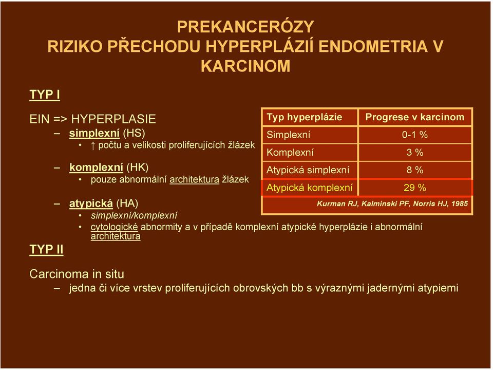 0-1 % 29 % atypická (HA) simplexní/komplexní cytologické abnormity a v případě komplexní atypické hyperplázie i abnormální architektura TYP II