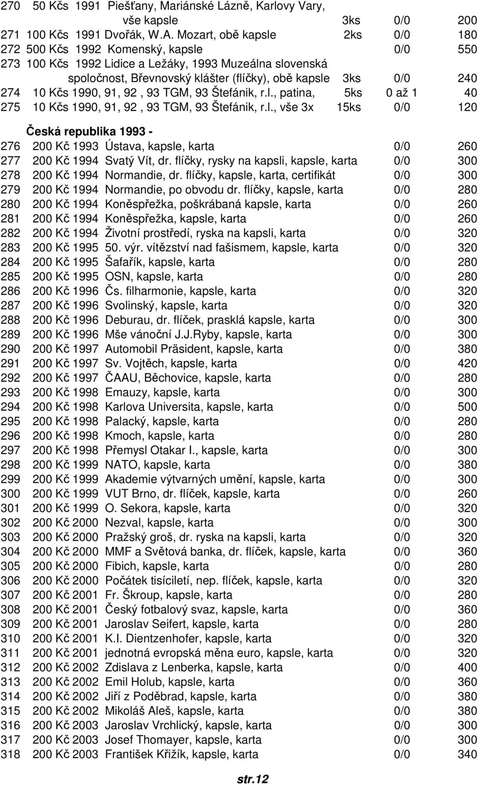 10 Kčs 1990, 91, 92, 93 TGM, 93 Štefánik, r.l., patina, 5ks 0 až 1 40 275 10 Kčs 1990, 91, 92, 93 TGM, 93 Štefánik, r.l., vše 3x 15ks 0/0 120 Česká republika 1993-276 200 Kč 1993 Ústava, kapsle, karta 0/0 260 277 200 Kč 1994 Svatý Vít, dr.