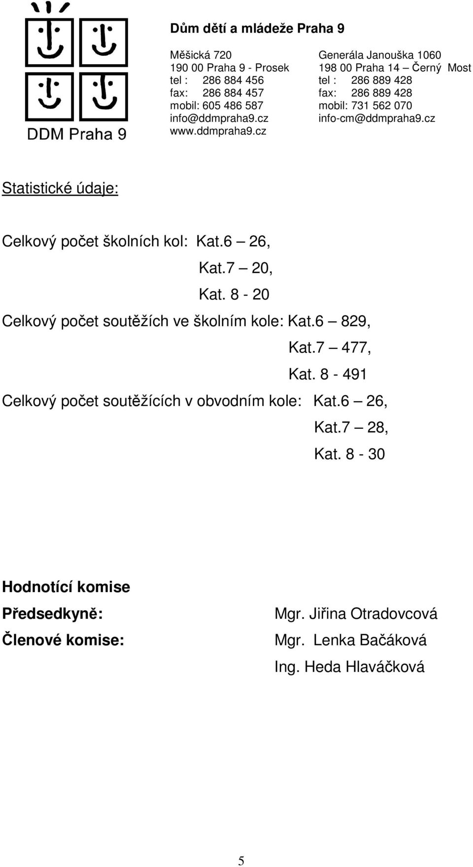 8-491 Celkový počet soutěžících v obvodním kole: Kat.6 26, Kat.7 28, Kat.