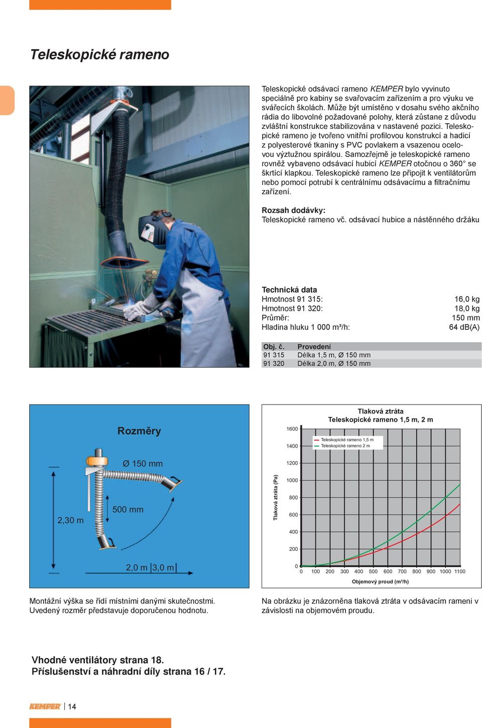 ztráta Teleskopické rameno 1,5 m, 2 m Teleskopické rameno 1,5 m Teleskopické rameno 2 m 2,30 m 500 mm Tlaková ztráta (Pa) 1000 800 600 400 200 2,0 m 3,0 m 0 0 100 200 300